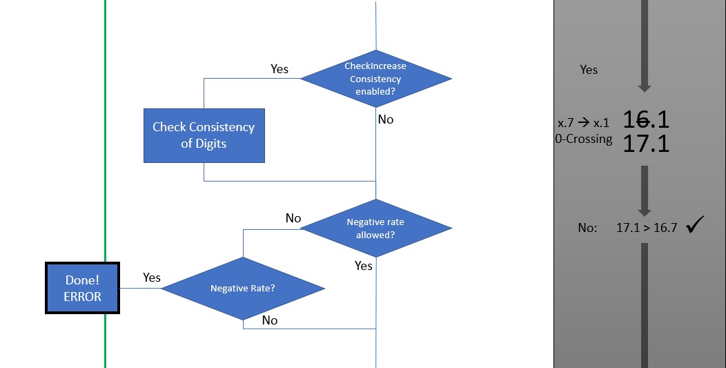 Correction Algorithm 2