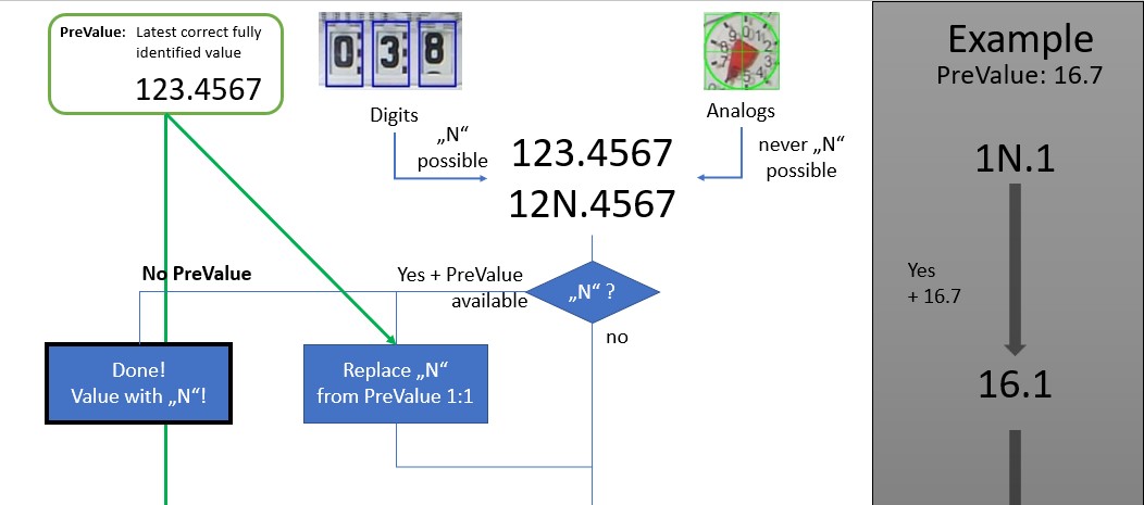 Correction Algorithm 1