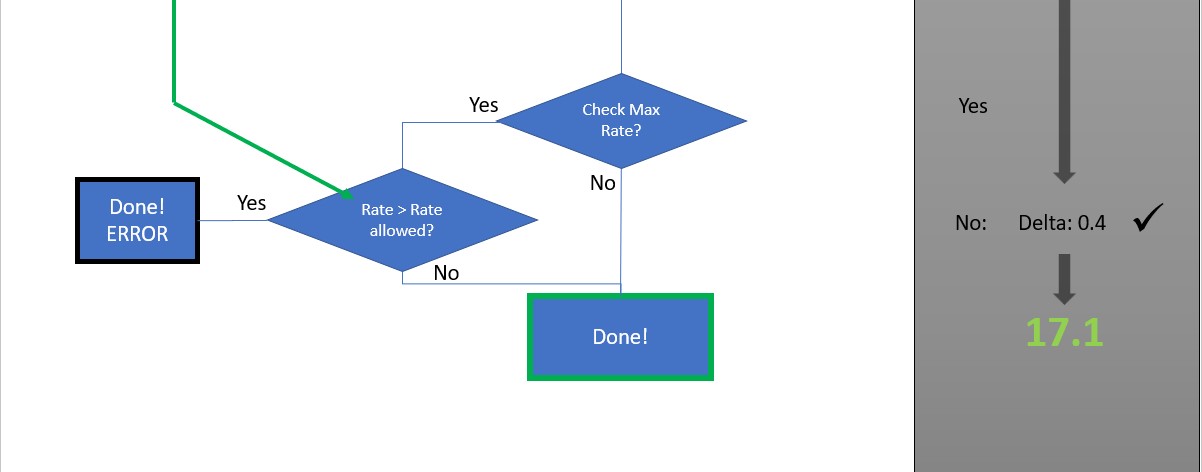 Correction Algorithm 3